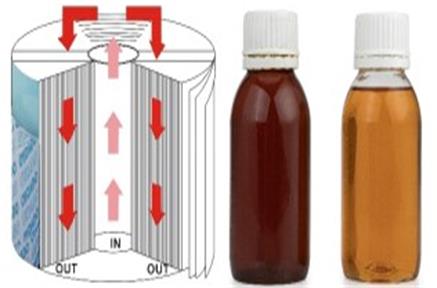 Yağ konsentrasiyasının hidravlik filtrə təsiri